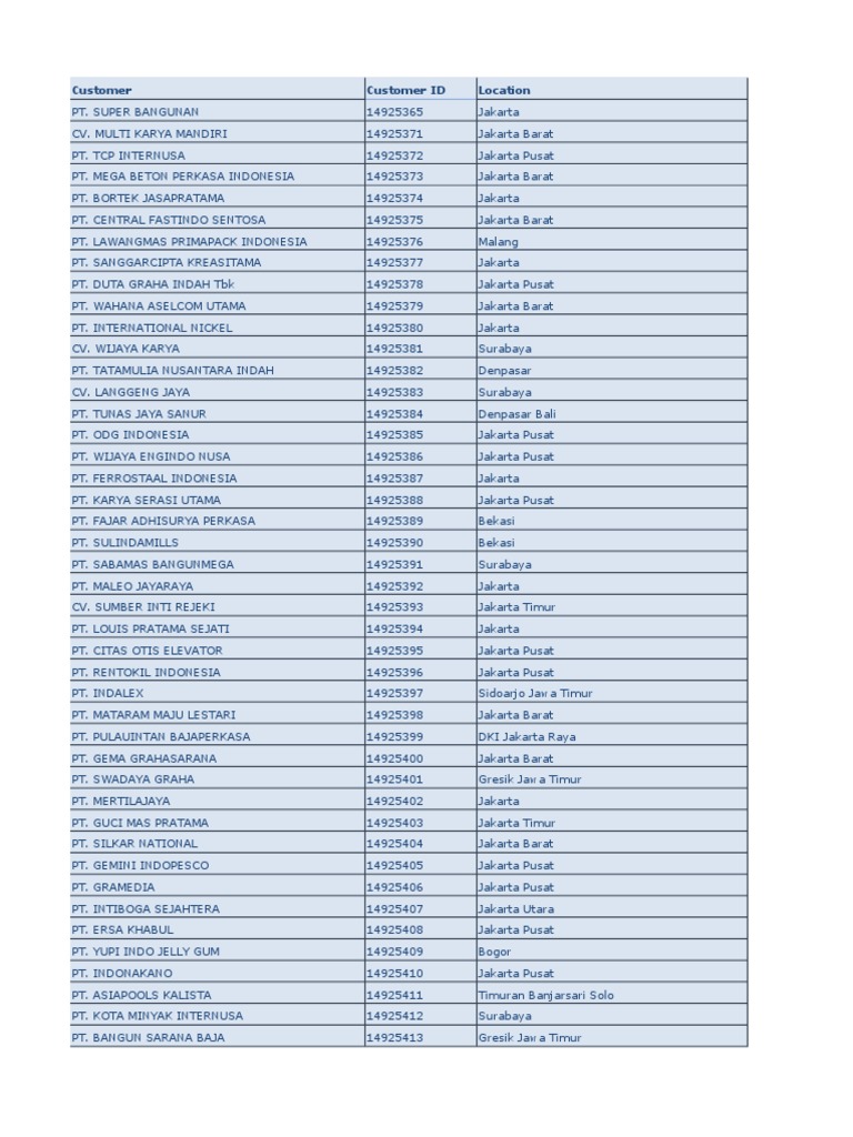 Https Media Neliti Com Media Publications 50831 Id Direktori Perusahaan Jasa Pendidikan Tinggi Hasil Se 2006 Pdf