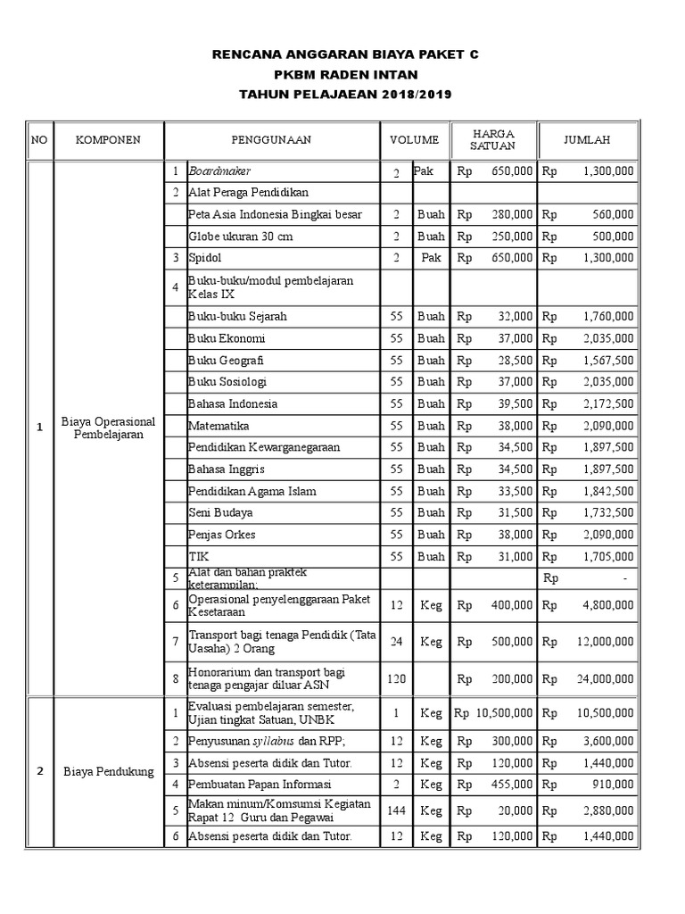RAB Paket C PKBM Raden Intan 2018/2019 | PDF