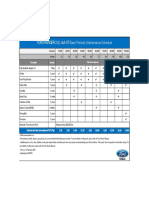 Ford Ranger 2.0L 4X4 at Ford Ranger 2.0L 4X4 at Ford Ranger 2.0L 4X4 at FORD RANGER 2.0L 4x4 AT Basic Periodic Maintenance Schedule