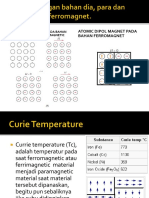 Ferromagnetic Material