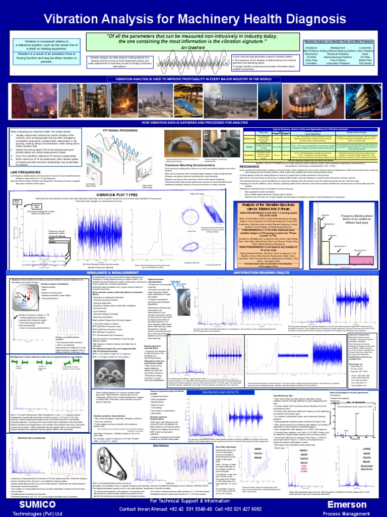 Vibration Analysis for Rotating Machines | PDF | Bearing (Mechanical ...