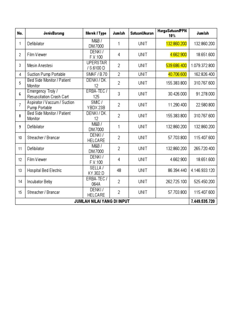 HargaSatuan/PPN medical equipment price list PDF Nature