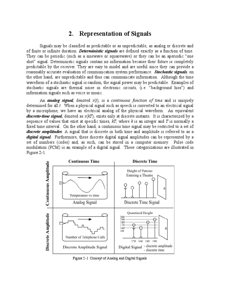 Ch2 Sig 12g PDF | PDF | Decibel | Spectral Density