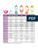 Comparativa Generaciones