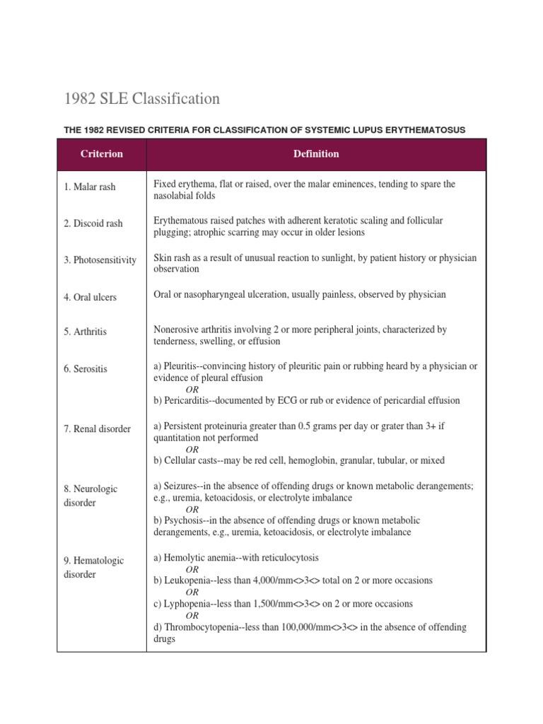 1982 SLE Classification: Criterion | Download Free PDF | Systemic Lupus ...