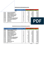 presupuesto de electricidad 