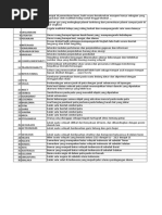 Soal Ips Kelas Vii Praaksara