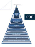 Pirámide Del Hambre