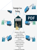 Estrategia Cross Docking