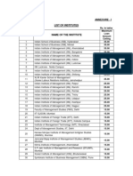 List of Institutes and Maximum Loan Ceiling