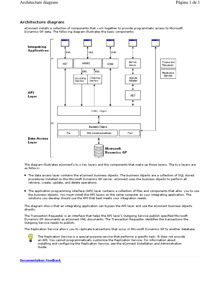 eConnect Architecture Diagram Overview | PDF | Application Programming ...