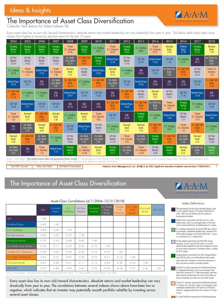 The Importance of Diversification | PDF | High Yield Debt | Stock Market