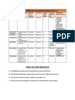 Clase 8 de Virología