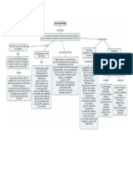 Mpa Conceptual Nnif Pymes