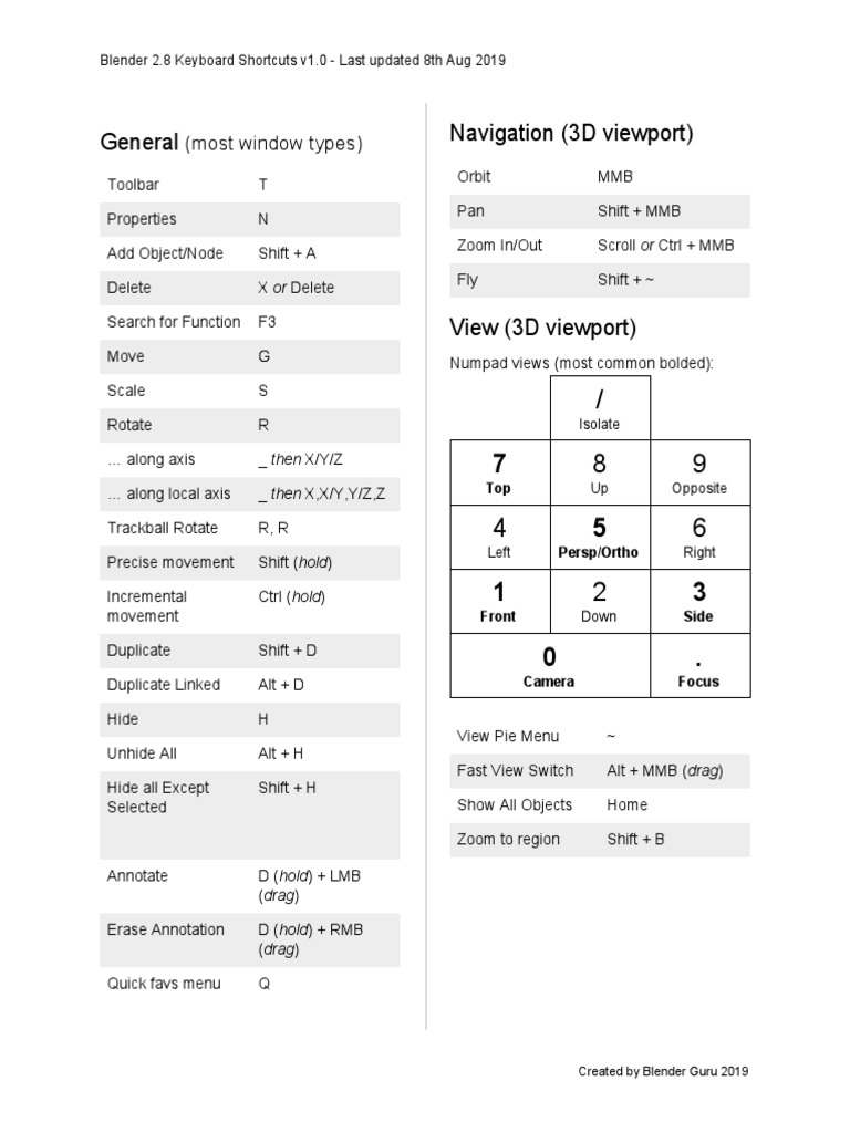 Blender Cheatsheet V1 Computer Keyboard Keyboard Shortcut