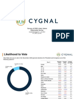 Cygnal-National Guns