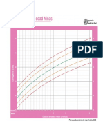 Niñas percentiles 1.pdf