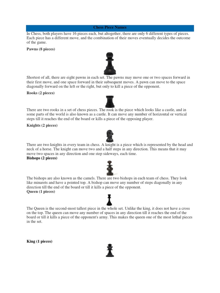 ▷ Name of the chess pieces and their moves