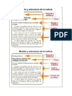 Modelo y Estructura de La Noticia