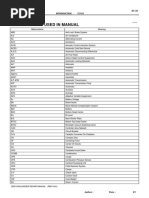 Abbreviations Used in Manual Toyota