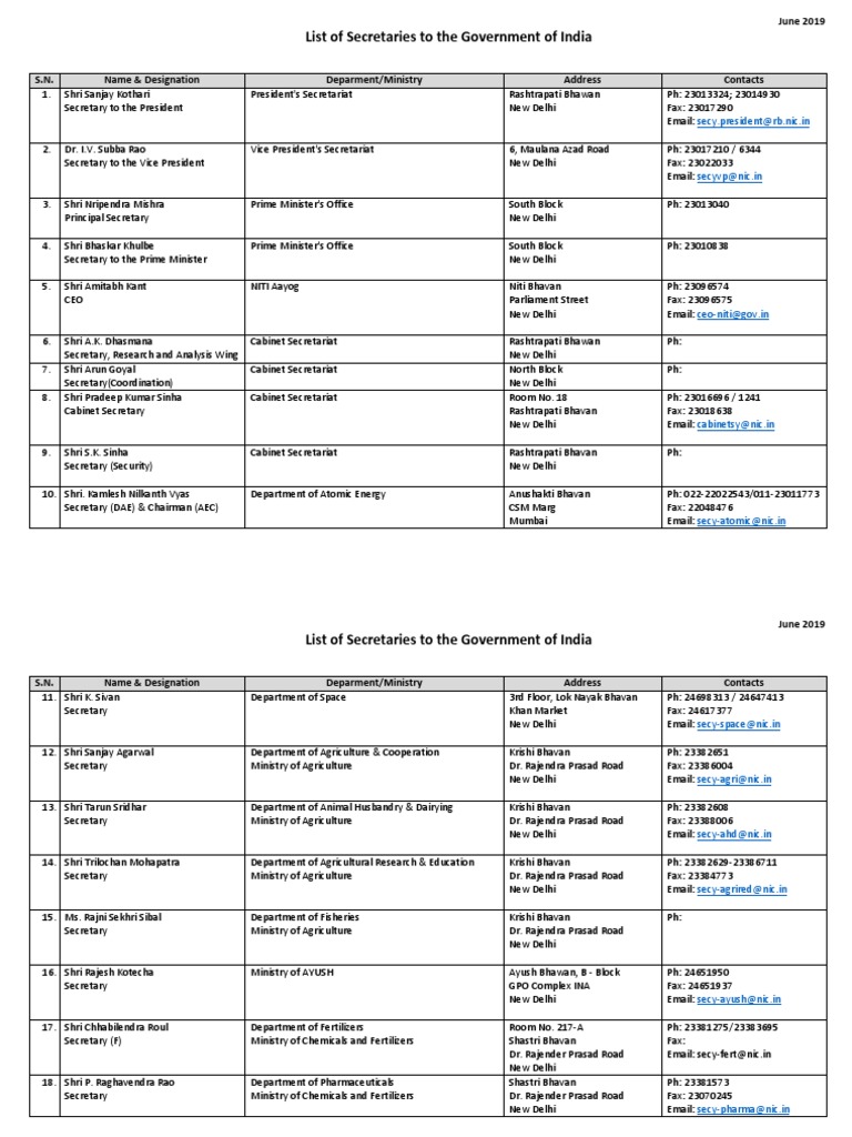 List Of Secretaries Sindh Government