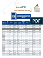 Candidaturas_MAS-IPSP.pdf
