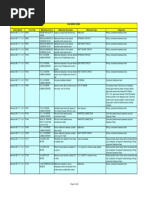 Ferrari F430 Codes