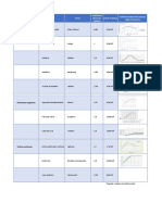 Comparativa Techos Acusticos Absorción Precio - Sineco