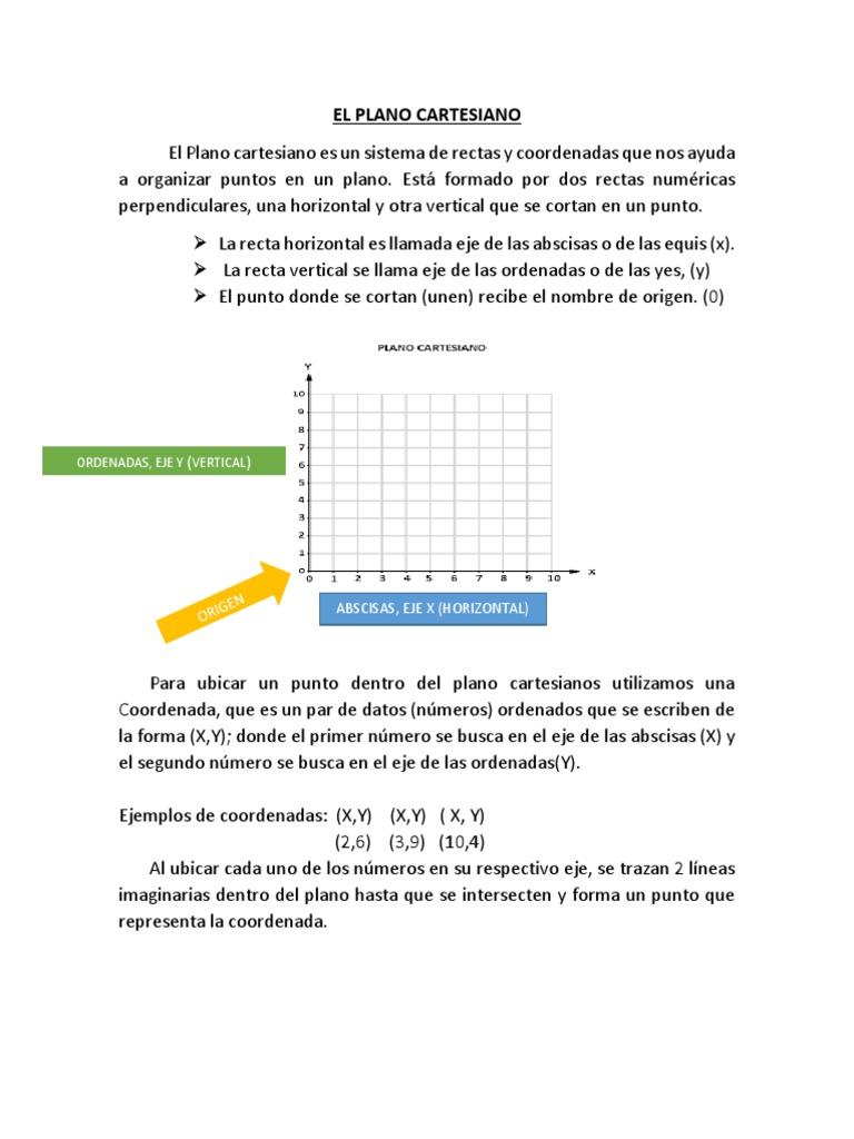 El Plano Cartesiano Materia