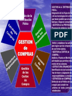 gestion_compras