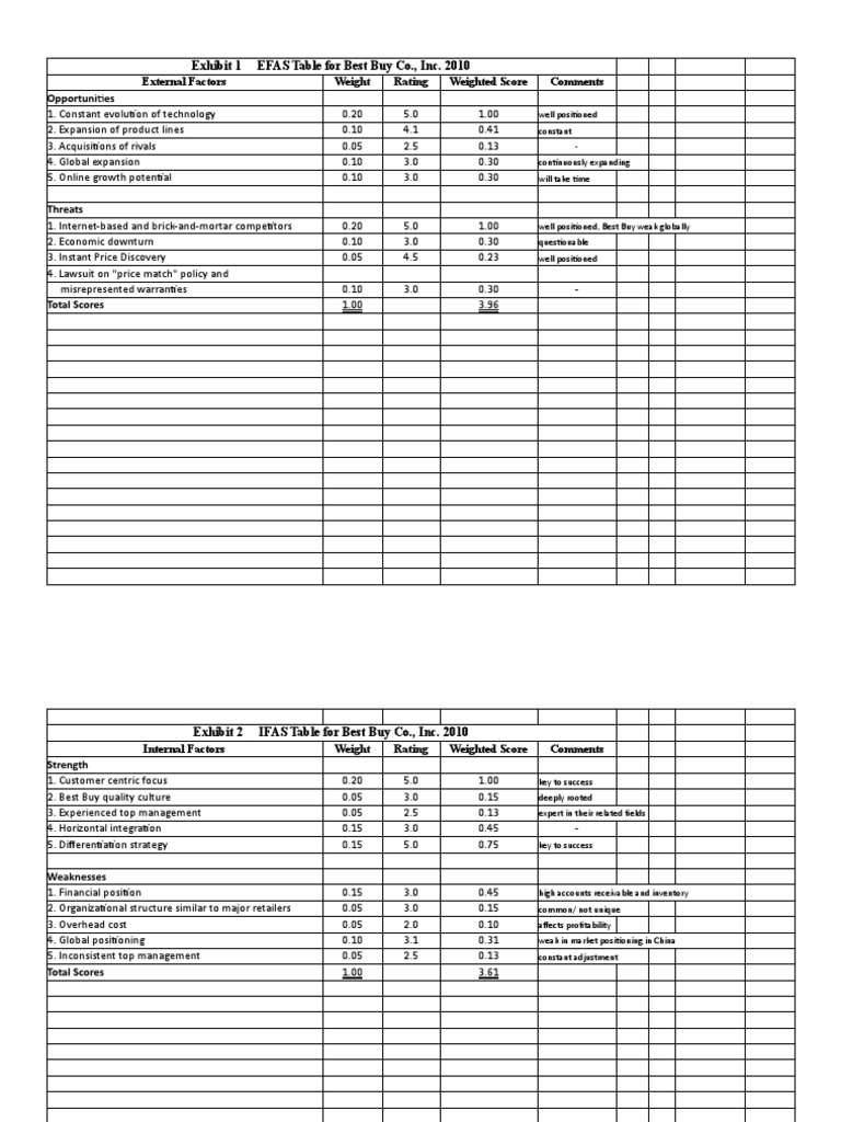 Efas Ifas Sfas Table | PDF | Best Buy | Marketing