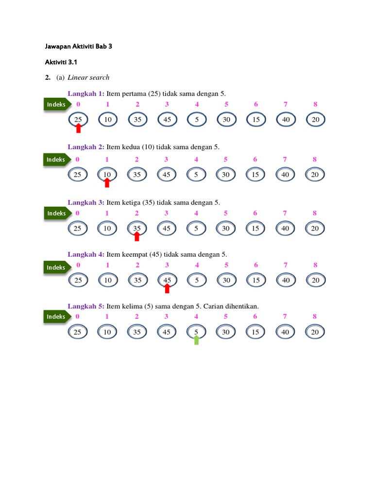 Jawapan Buku Teks Ask Tingkatan 3