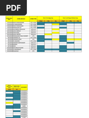 SJ Stocking Level Report