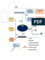 Mind Mapping : Laju Reaksi