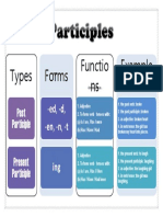 Example S Types Forms Functio NS: Past Participle - Ed, - D, - En, - N, - T