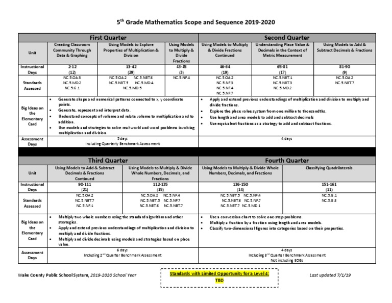 5 grade mathematics scope and sequence 2019 2020 first quarter second