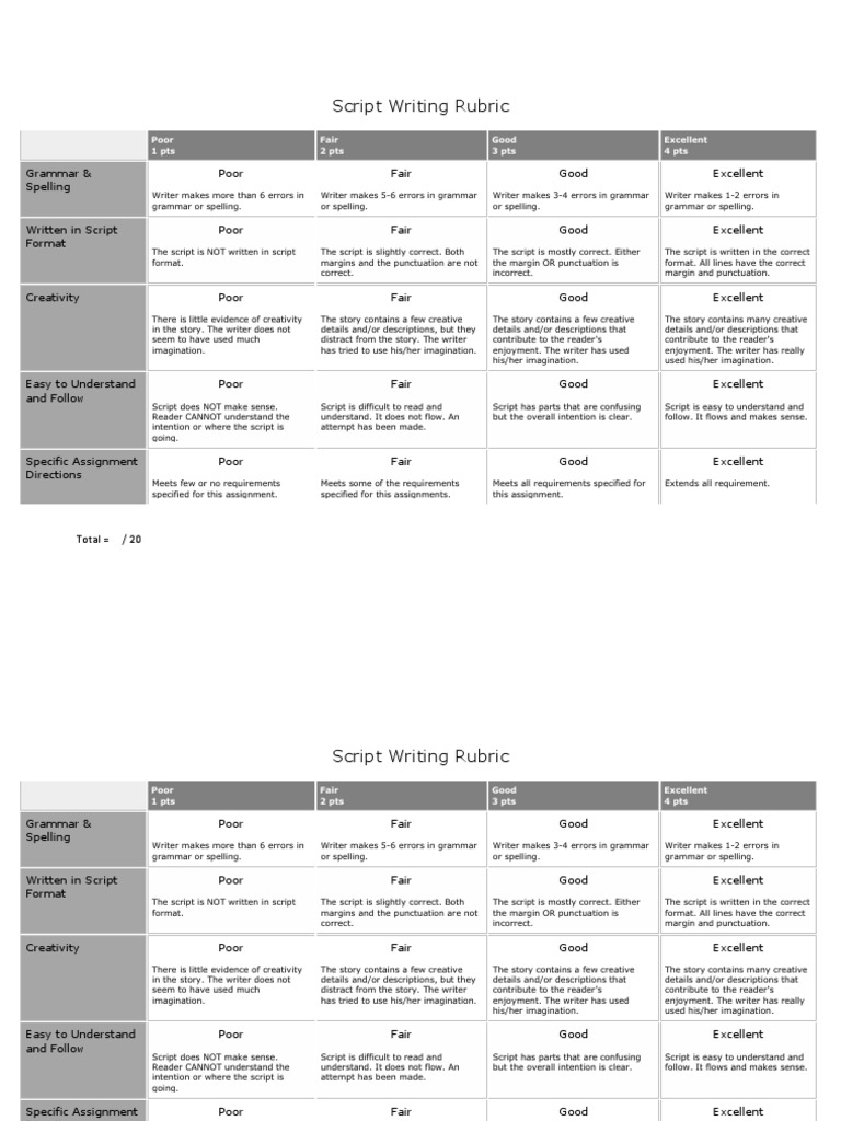 Script Writing Evaluation Rubric | PDF | Rubric (Academic) | Writers