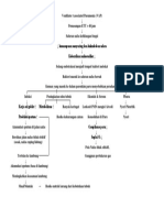 Pathway Vap