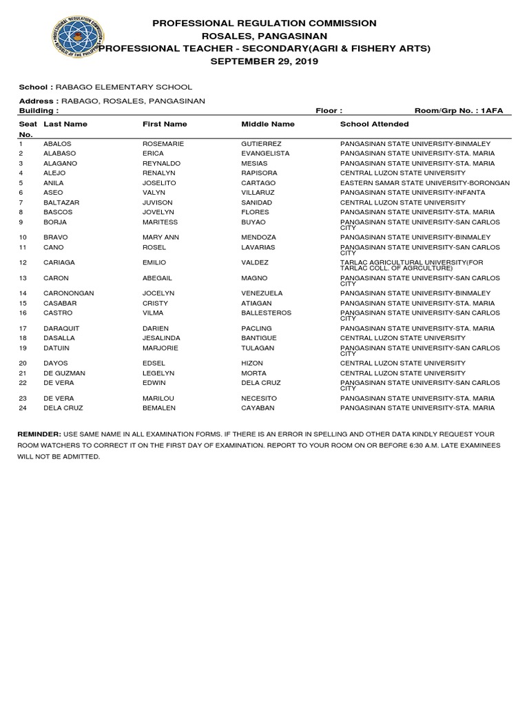 Professional Teachers 09 2019 Rosales Secondary Pdf Universities And Colleges Higher Education
