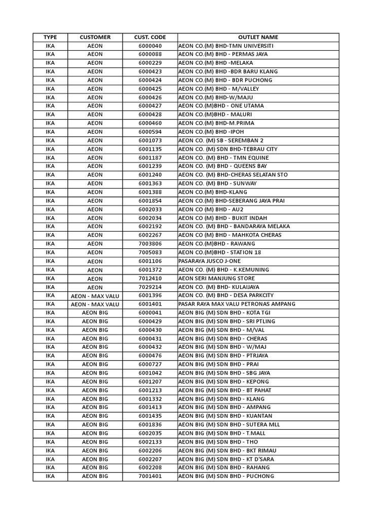 Aug 19 Tiger Multipack Push Sales With Premium Ops Team V2 Service Companies Companies
