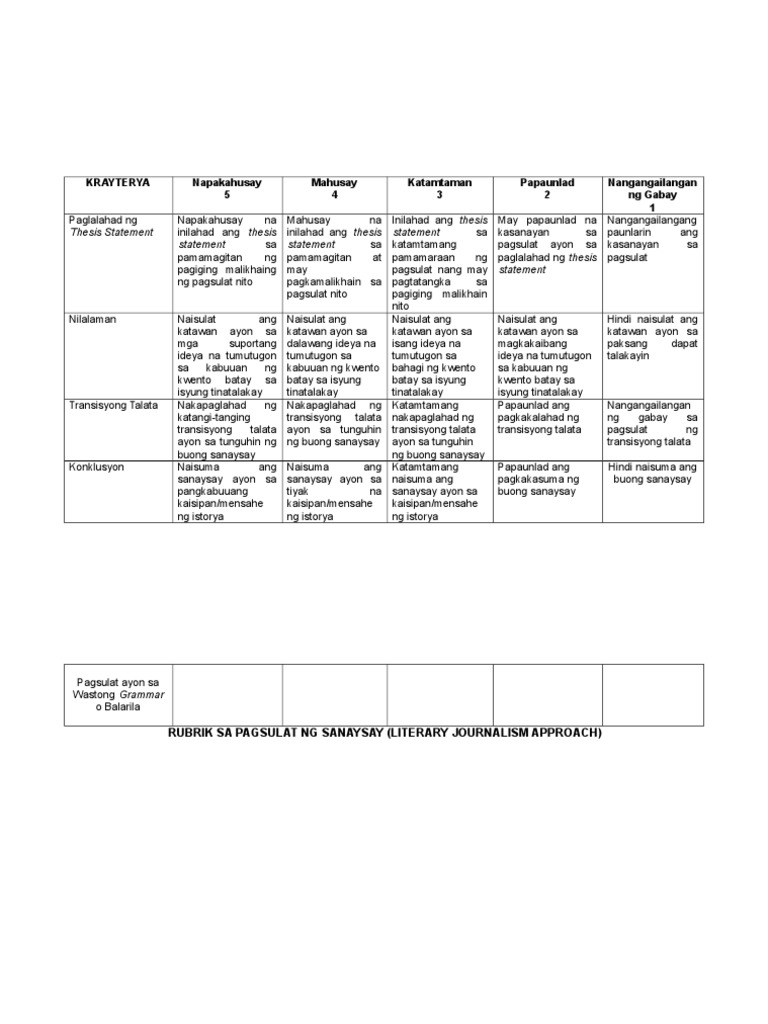Rubrik Sa Pagsulat Ng Sanaysay Filipino | pagsulatizen