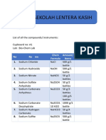 Sekolah Lentera Kasih: No Na Me Chem Formula Amount/ Items Note