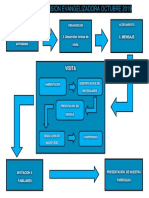 Proceso de Mision