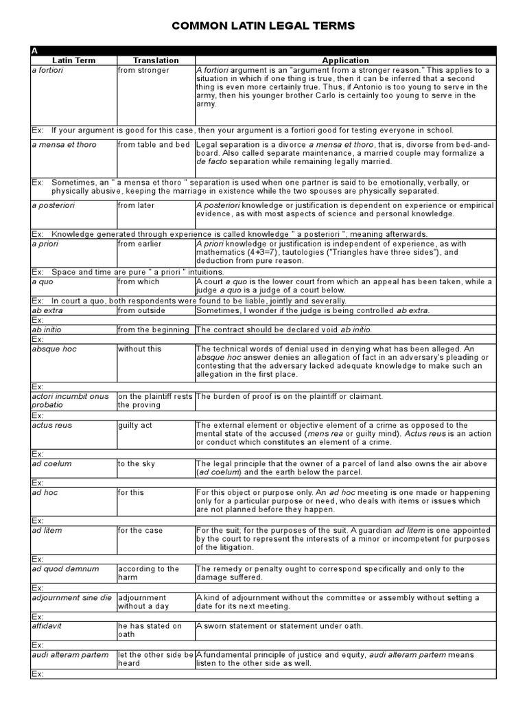 Common Latin Legal Terms Latin Term Translation Application Download