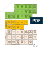 Competency Map