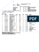 No Kode Mata Kuliah Sks Js Off Kls Dosen: Universitas Negeri Malang (Um)