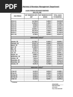 Domestic Markets & Monetary Management Department: Provisional