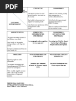 Strategic Managemnt - Swot Matrix Analysis