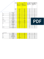 Comparative Tables: Ba, MN