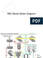 RBC Waste Water Diagram